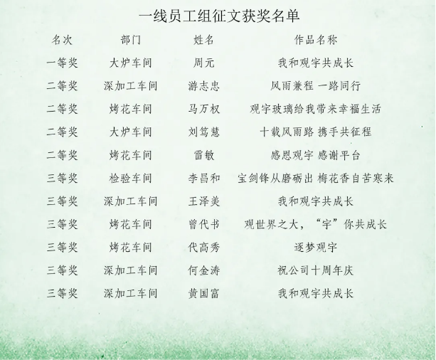 泸州云博手机官方网站_云博(中国)玻璃.png 泸州云博手机官方网站_云博(中国)玻璃.png